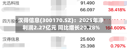 汉得信息(300170.SZ)：2025年净利润2.27亿元 同比增长20.28%