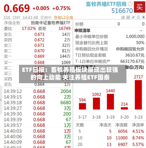 ETF日报：畜牧养殖板块展现出较强的向上动能 关注养殖ETF国泰