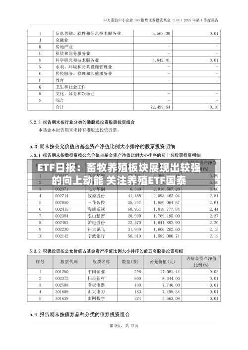 ETF日报：畜牧养殖板块展现出较强的向上动能 关注养殖ETF国泰-第2张图片