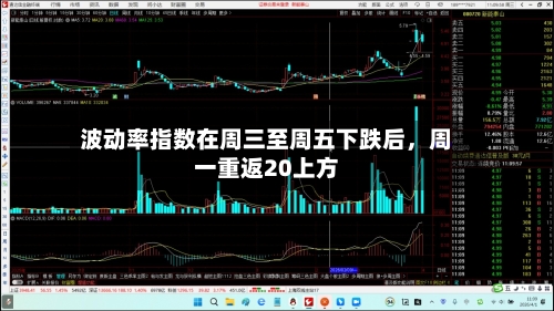 波动率指数在周三至周五下跌后，周一重返20上方-第3张图片