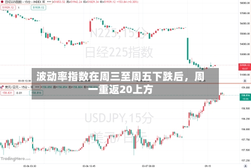 波动率指数在周三至周五下跌后，周一重返20上方-第2张图片