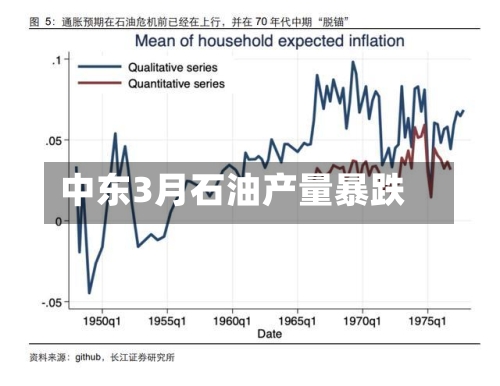 中东3月石油产量暴跌-第2张图片