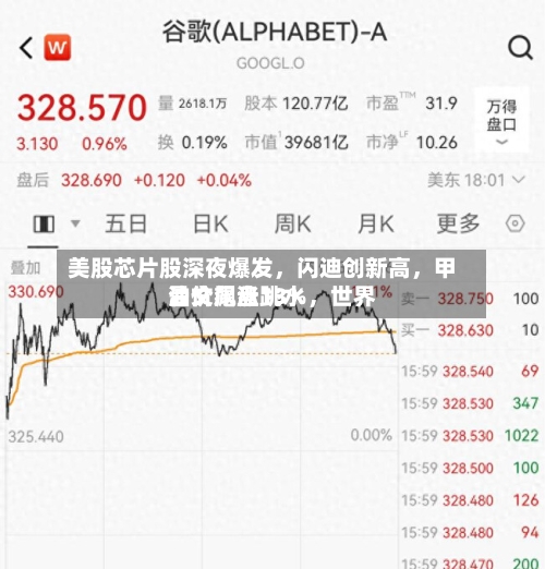 美股芯片股深夜爆发，闪迪创新高，甲骨文飙涨13%，世界油价尾盘跳水