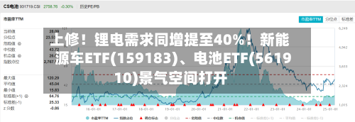 上修！锂电需求同增提至40%！新能源车ETF(159183)	、电池ETF(561910)景气空间打开-第2张图片