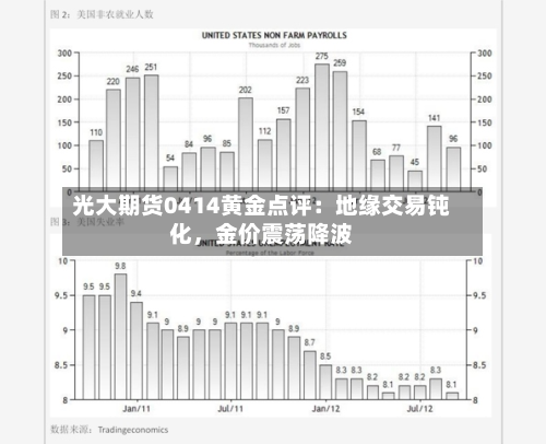 光大期货0414黄金点评：地缘交易钝化	，金价震荡降波-第3张图片