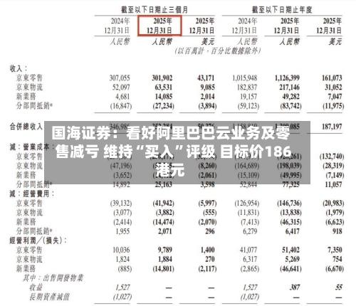 国海证券：看好阿里巴巴云业务及零售减亏 维持“买入”评级 目标价186港元