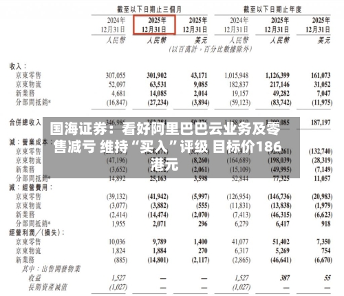 国海证券：看好阿里巴巴云业务及零售减亏 维持“买入”评级 目标价186港元-第2张图片