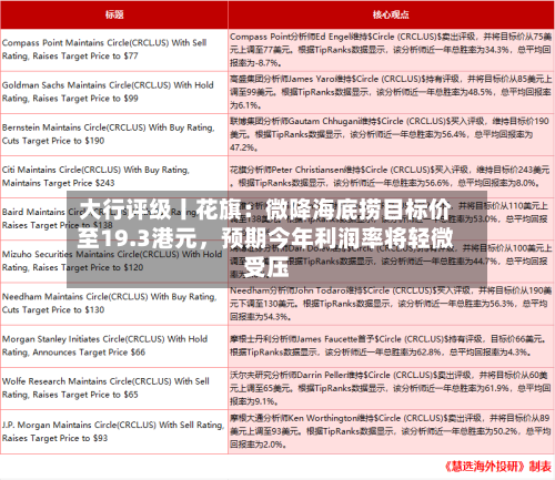 大行评级丨花旗：微降海底捞目标价至19.3港元，预期今年利润率将轻微受压