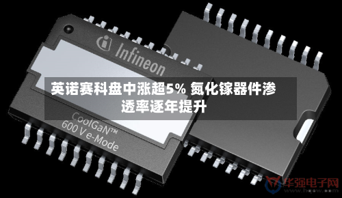 英诺赛科盘中涨超5% 氮化镓器件渗透率逐年提升-第2张图片