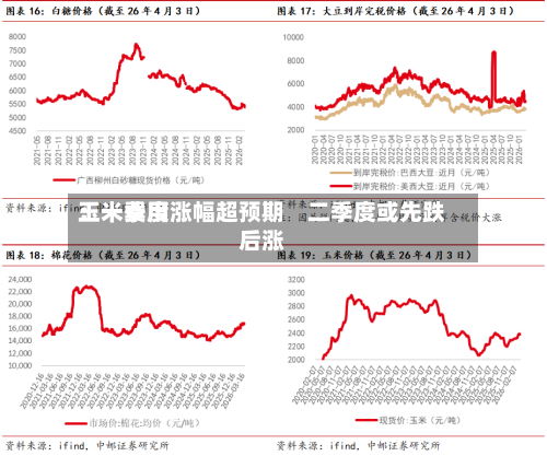 玉米费用：一季度涨幅超预期　二季度或先跌后涨-第2张图片