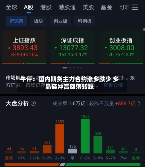 午评：国内期货主力合约涨多跌少 多晶硅冲高回落转跌-第2张图片