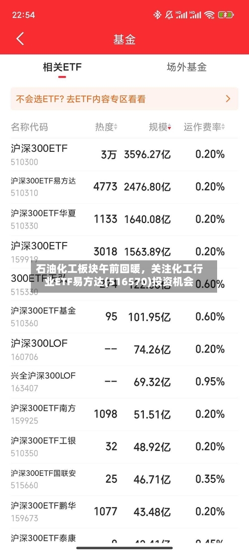 石油化工板块午前回暖，关注化工行业ETF易方达(516570)投资机会