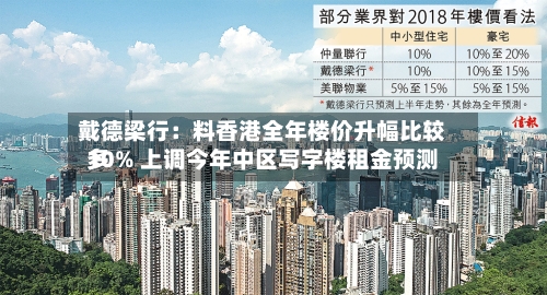 戴德梁行：料香港全年楼价升幅比较多10% 上调今年中区写字楼租金预测-第3张图片
