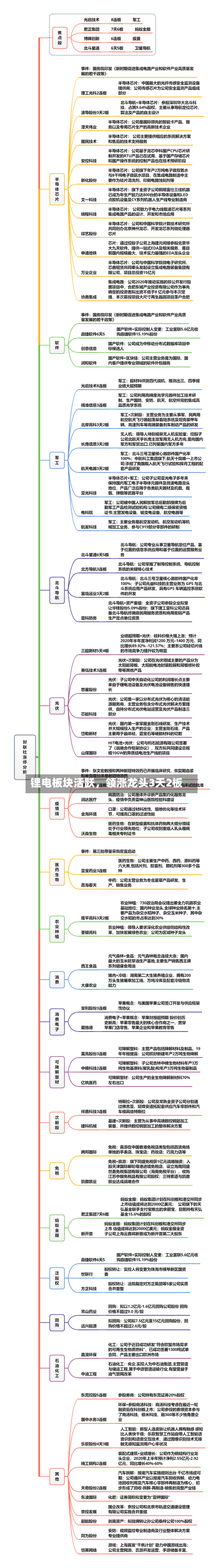 锂电板块活跃，领涨龙头3天2板