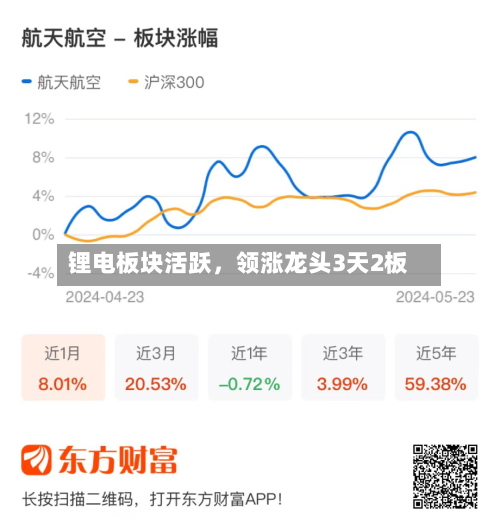 锂电板块活跃，领涨龙头3天2板-第3张图片