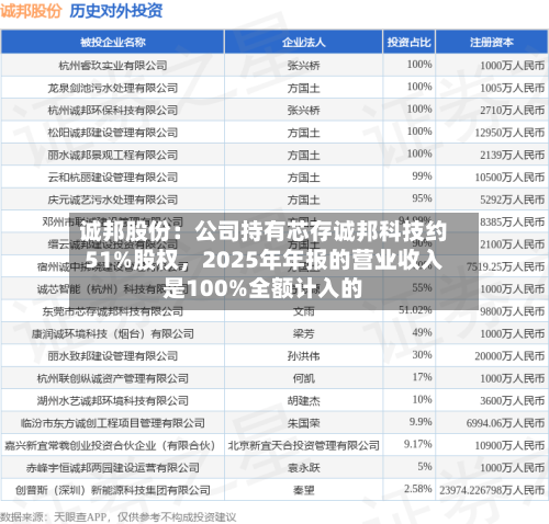 诚邦股份：公司持有芯存诚邦科技约51%股权，2025年年报的营业收入是100%全额计入的-第2张图片