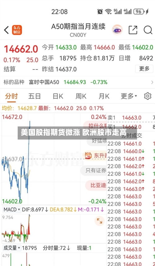 美国股指期货微涨 欧洲股市走高