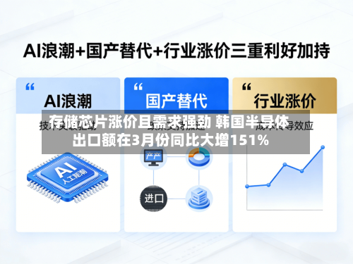存储芯片涨价且需求强劲 韩国半导体出口额在3月份同比大增151%-第3张图片