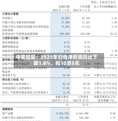 中密控股：2025年归母净利润同比下降1.8%，拟10派5元