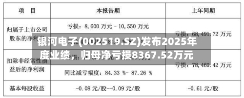 银河电子(002519.SZ)发布2025年度业绩，归母净亏损8367.52万元