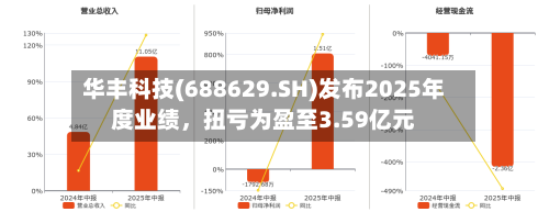 华丰科技(688629.SH)发布2025年度业绩，扭亏为盈至3.59亿元