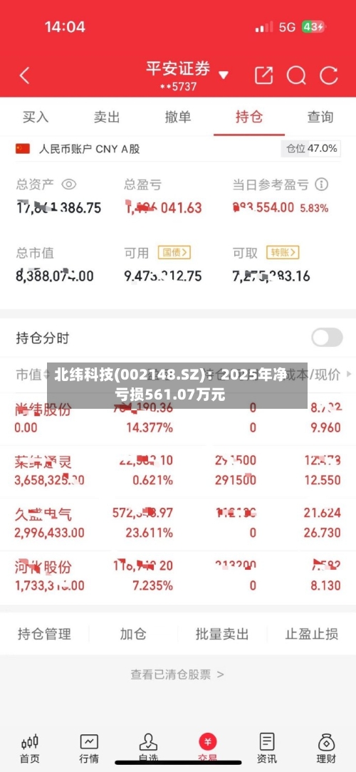 北纬科技(002148.SZ)：2025年净亏损561.07万元