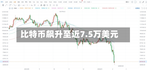 比特币飙升至近7.5万美元