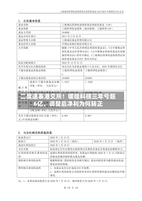 二度递表港交所！暖哇科技三年亏超6亿，调整后净利为何转正
