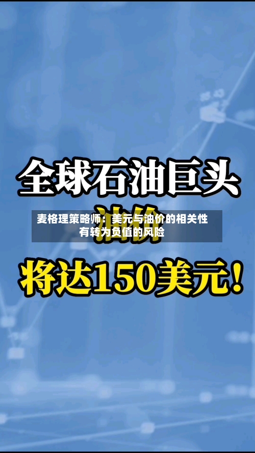 麦格理策略师：美元与油价的相关性有转为负值的风险