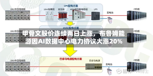 甲骨文股价连续两日上涨，布鲁姆能源因AI数据中心电力协议大涨20%