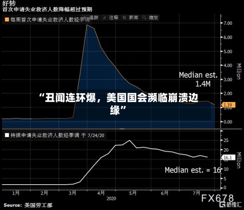 “丑闻连环爆，美国国会濒临崩溃边缘”