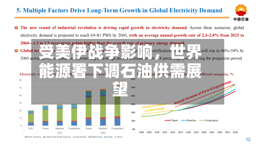 受美伊战争影响，世界能源署下调石油供需展望-第2张图片