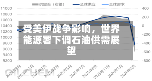 受美伊战争影响，世界能源署下调石油供需展望-第3张图片
