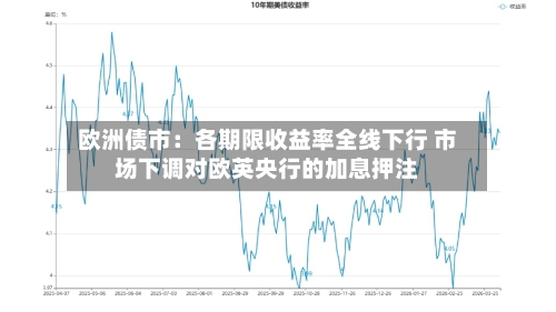 欧洲债市：各期限收益率全线下行 市场下调对欧英央行的加息押注