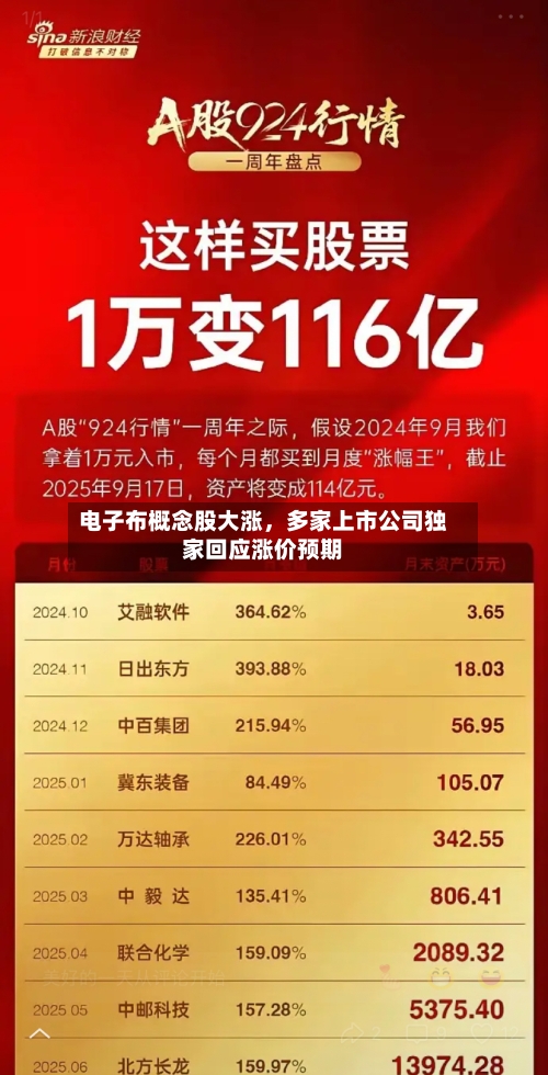 电子布概念股大涨，多家上市公司独家回应涨价预期