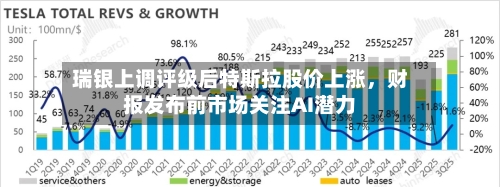 瑞银上调评级后特斯拉股价上涨，财报发布前市场关注AI潜力-第2张图片