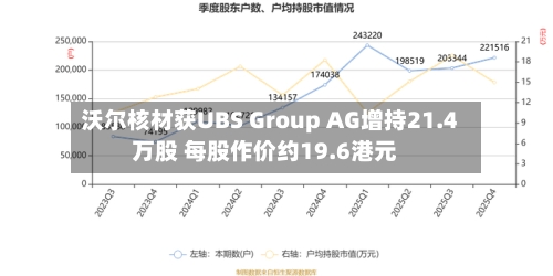 沃尔核材获UBS Group AG增持21.4万股 每股作价约19.6港元