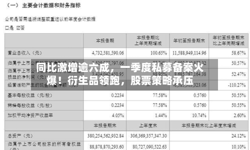 同比激增逾六成	，一季度私募备案火爆！衍生品领跑，股票策略承压-第2张图片