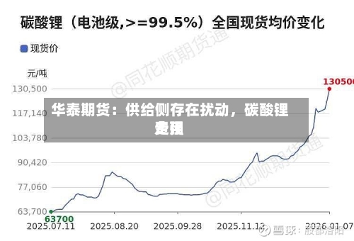 华泰期货：供给侧存在扰动	，碳酸锂费用走强-第2张图片