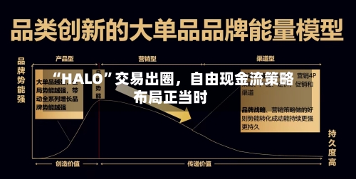 “HALO”交易出圈，自由现金流策略布局正当时-第2张图片