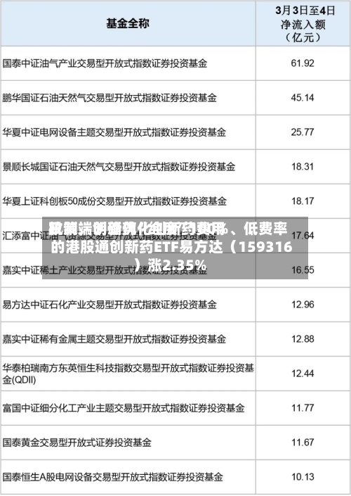 政策端明确优化创新药费用机制，创新药“纯度”100%、低费率的港股通创新药ETF易方达（159316）涨2.35%