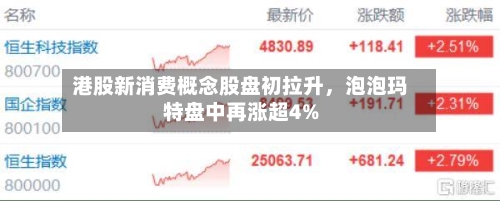 港股新消费概念股盘初拉升	，泡泡玛特盘中再涨超4%-第2张图片