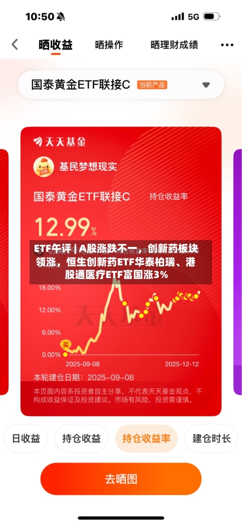 ETF午评 | A股涨跌不一，创新药板块领涨，恒生创新药ETF华泰柏瑞、港股通医疗ETF富国涨3%