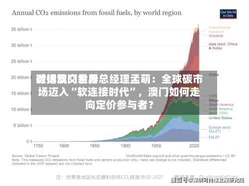对话澳门世界碳排放交易所总经理孟萌：全球碳市场迈入“软连接时代”，澳门如何走向定价参与者？
