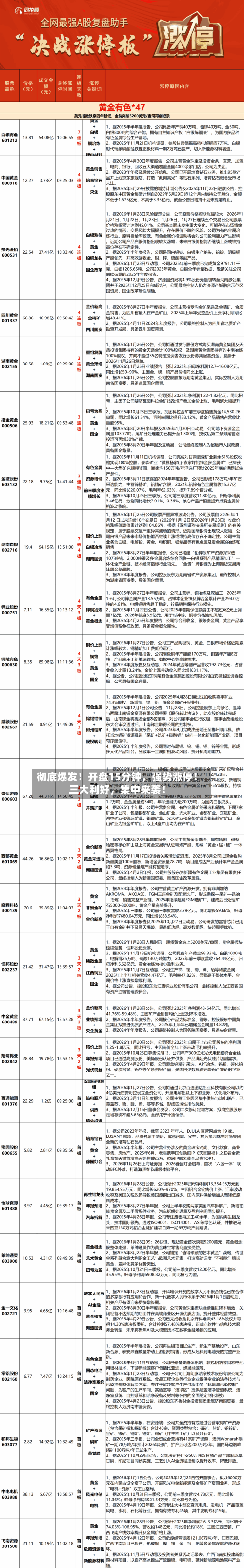 彻底爆发！开盘15分钟，强势涨停！三大利好，集中来袭！