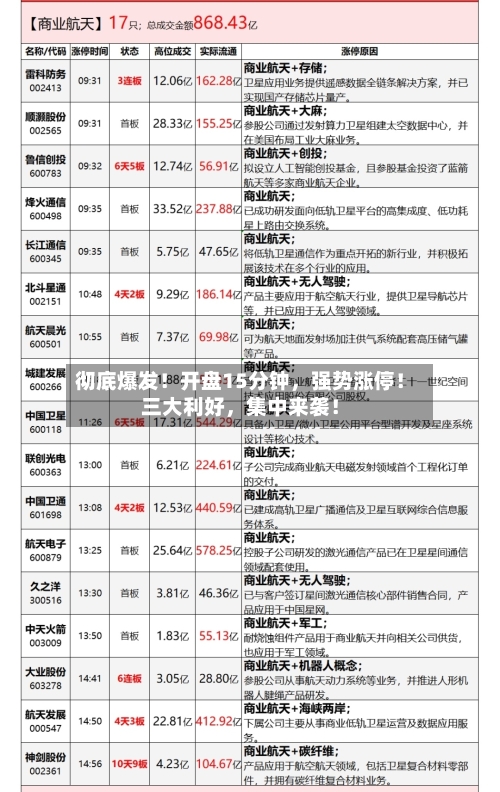 彻底爆发！开盘15分钟，强势涨停！三大利好	，集中来袭！-第2张图片