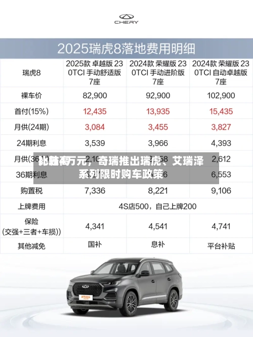 比较高补贴4万元	，奇瑞推出瑞虎、艾瑞泽系列限时购车政策-第2张图片
