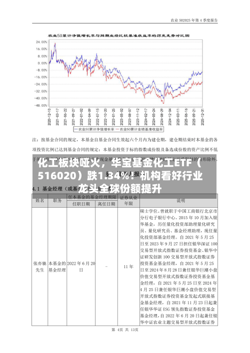化工板块哑火	，华宝基金化工ETF（516020）跌1.34%！机构看好行业龙头全球份额提升-第2张图片