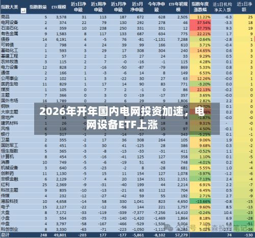 2026年开年国内电网投资加速	，电网设备ETF上涨-第2张图片