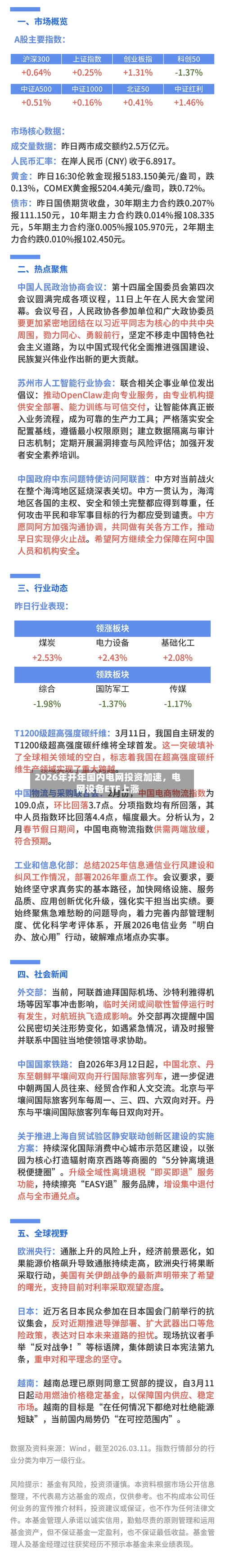 2026年开年国内电网投资加速，电网设备ETF上涨-第3张图片